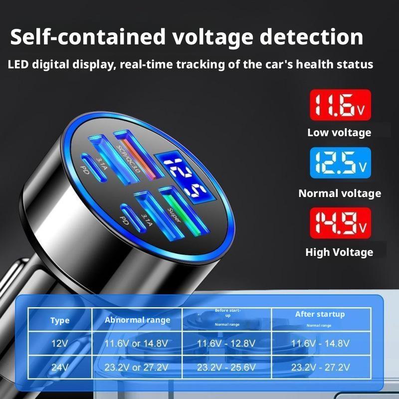 300W PD Car Charger 6 Ports Fa - Usb C Power Adapter review and price